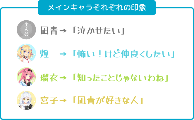 メインキャラそれぞれの印象
