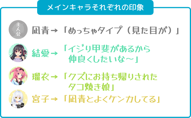メインキャラそれぞれの印象
