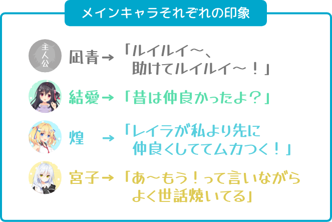メインキャラそれぞれの印象