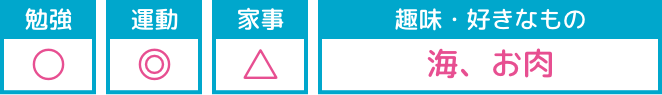 勉強：○/運動：◎/家事：△ 趣味・好きなもの：海、お肉