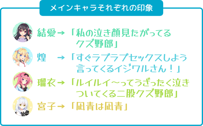 メインキャラそれぞれの印象